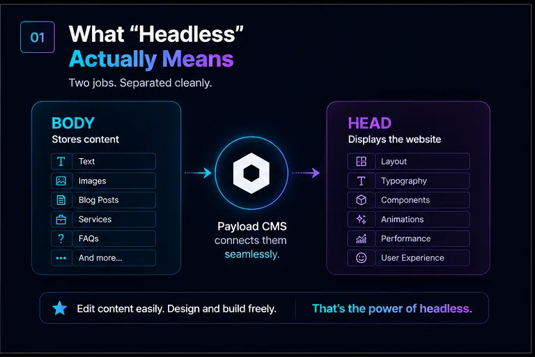 02 body headless explained redo