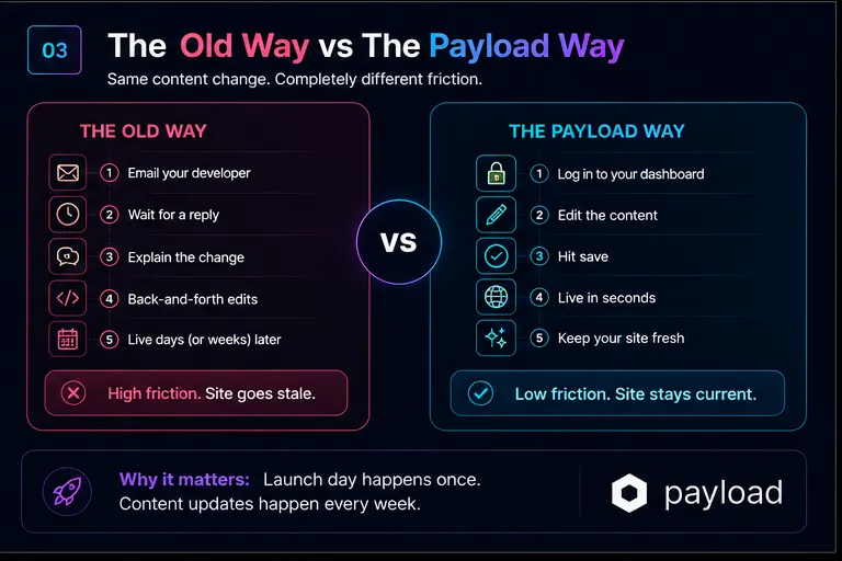 04 body old way vs payload way redo