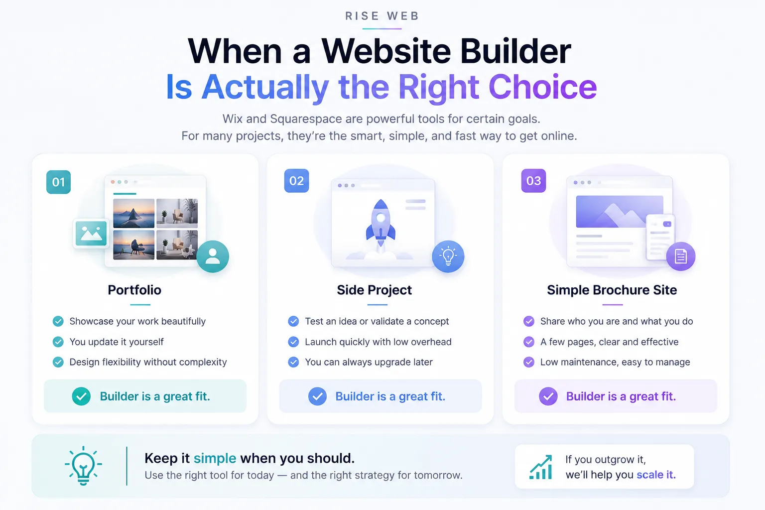 riseweb v wix v squarespace body1